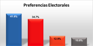 SuCesión presidencial 2024. Durango: proceso electoral