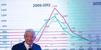 AMLO, no accidente, sino producto del fracaso del PRI, el PAN y el PRD